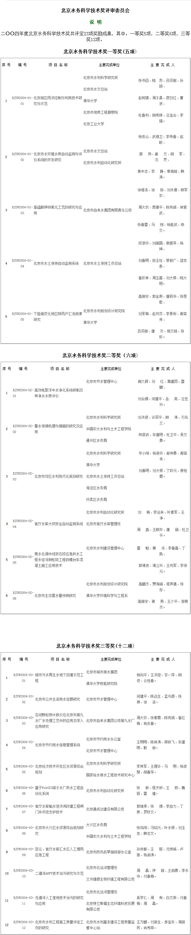 2004评奖.png
